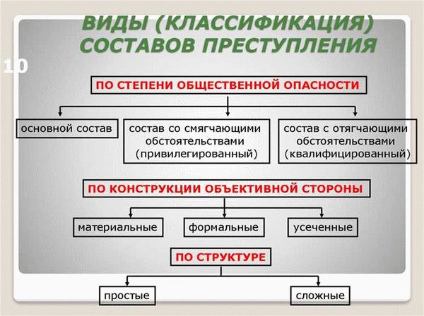 Основные последствия и наказание за преступление 