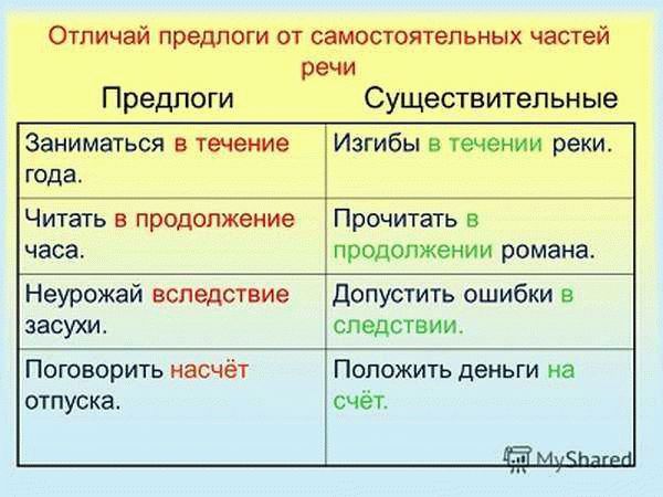 Таблица с примерами использования