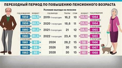 Необходимые документы для получения пенсии в России гражданам Украины