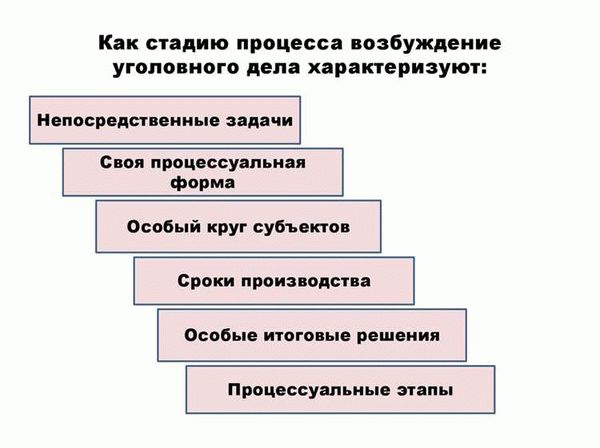 Введите данные в соответствующие поля формы: