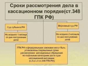 Нарушение норм уголовного процессуального права в Кассационном суде