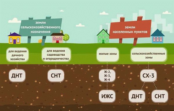 Как узнать о возможности изменения видов разрешенного использования земельного участка