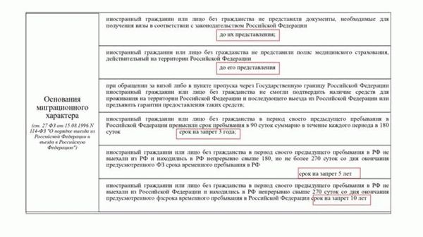 Консультация адвоката или иммиграционного специалиста