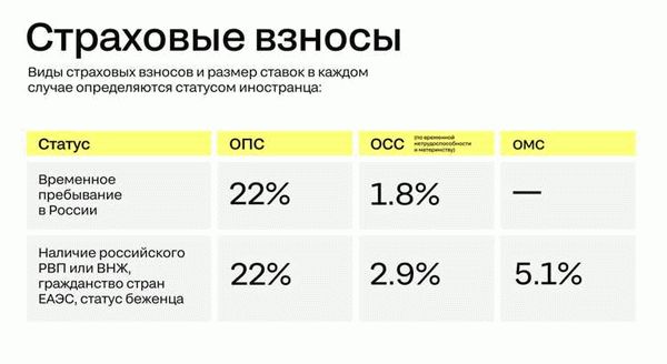 Закрепление договора согласно требованиям законодательства