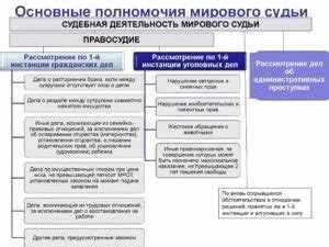 Адвокат в СПб Данила Олешко