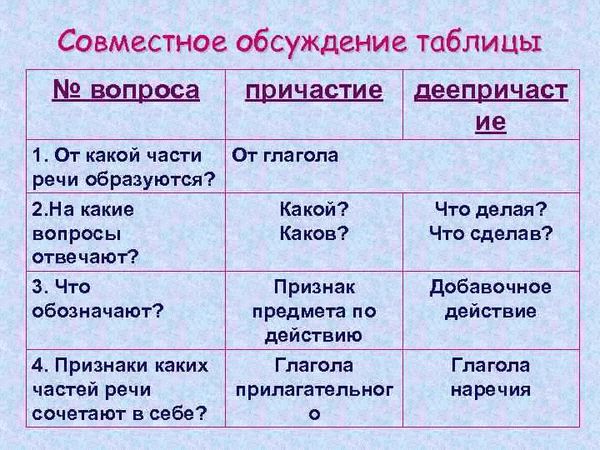 Кто может быть носителем русского языка?