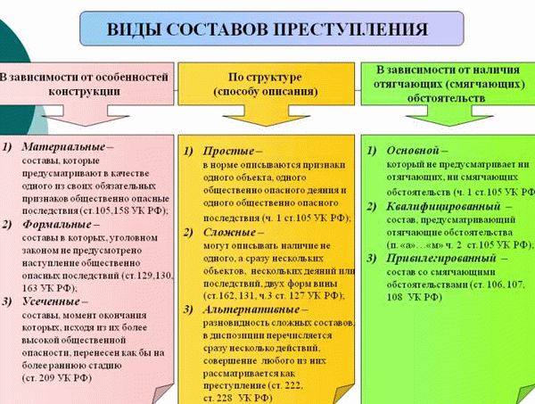 Каков максимальный срок за кражу согласно УК РФ?