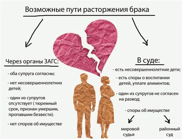 Шаг 2: Подача заявления на развод