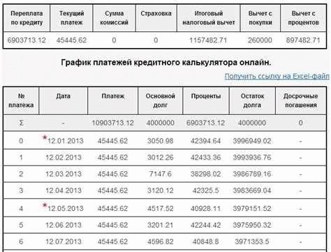 Как выбрать подходящий калькулятор для погашения кредита