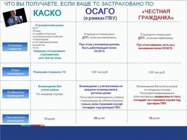 Пример использования Каско на сайте 