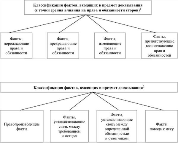 Презумпция невиновности