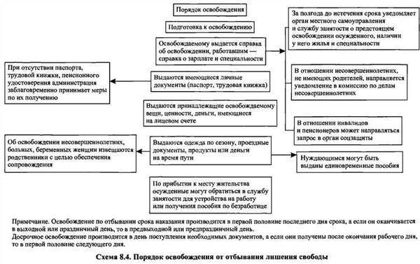 Применение условного осуждения