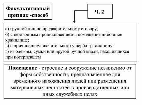 Как происходит кража?