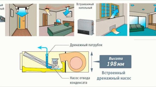 Почему требуется организовать правильный дренаж?