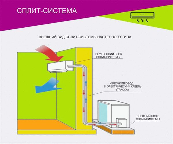 Как выбрать сифон?