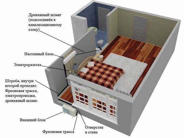 Способ 1: Слив на улицу