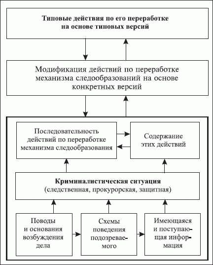 Сравнение различных видов уголовного преследования