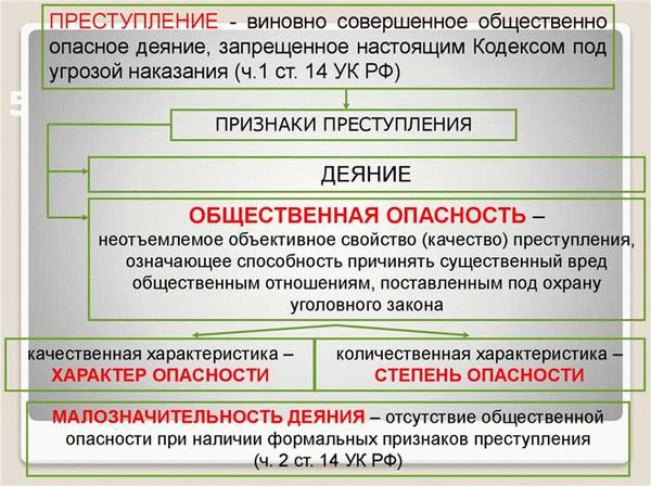 Понятие и особенности многообъектных преступлений