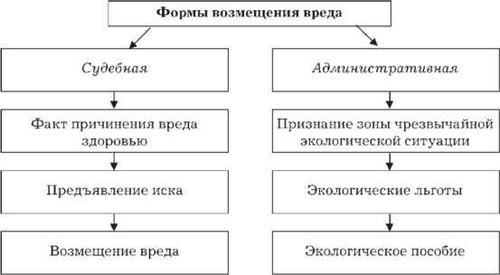 Критерии тяжкого вреда здоровью