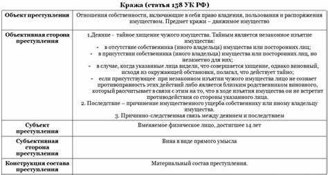 Понятие легких телесных повреждений