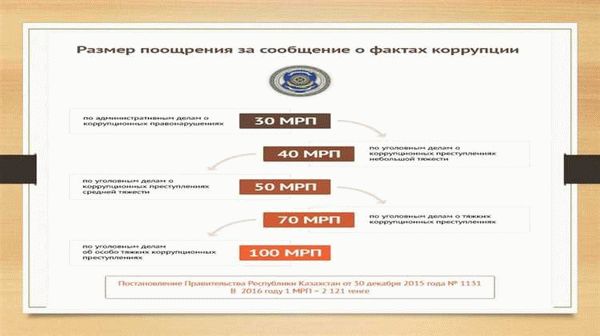 Квалифицирующими признаками состава статьи УК РФ являются: