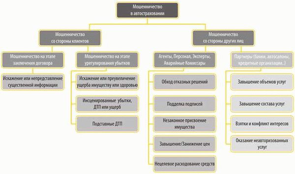 Что такое мелкое мошенничество?