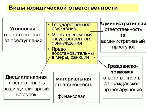 Уголовная ответственность за мошенничество в кредитной сфере