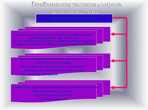 Криминалистическая характеристика вымогательства