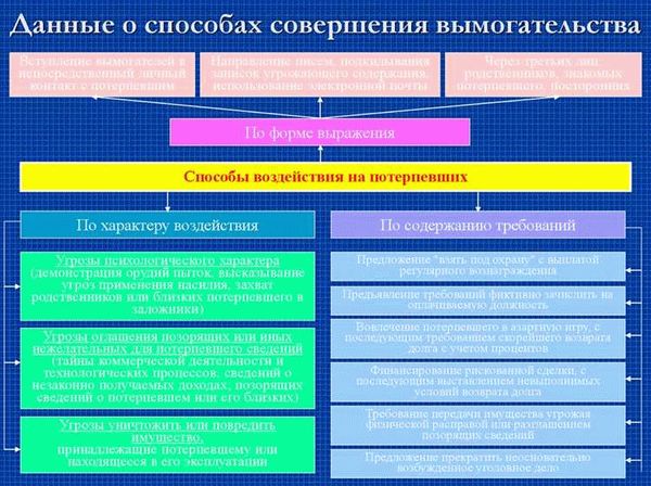 Сбор необходимой информации