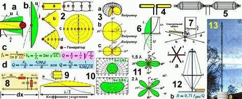 Использование антенны Уда-Яги