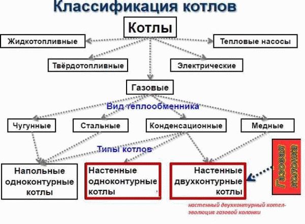 Запорно-регулирующая арматура