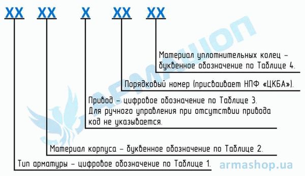 Классификация механизмов