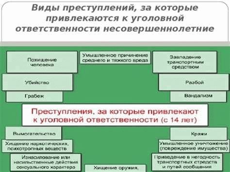 Определение взятки и ее последствий