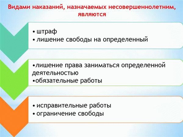 Посмотрите изменения и дополнения к действующей редакции Кодекса об административных правонарушениях РФ по вопросу о привлечении несовершеннолетнего к ответственности за кражу на сумму менее 1 000 рублей?