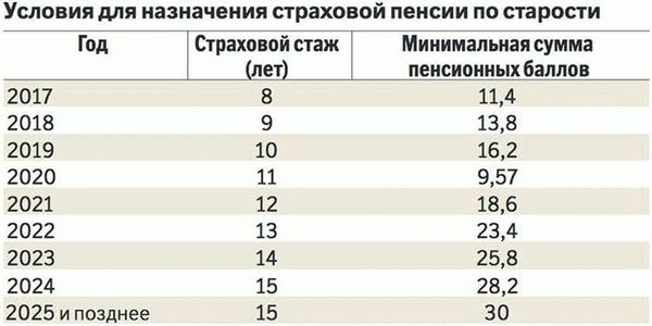 Разница между начислением пенсии для граждан РФ и иностранных граждан