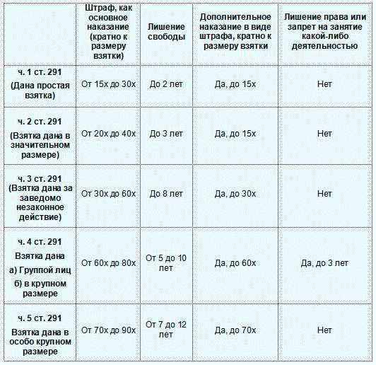 Что грозит мужу за побои в семье? Какое наказание по ст - УК?