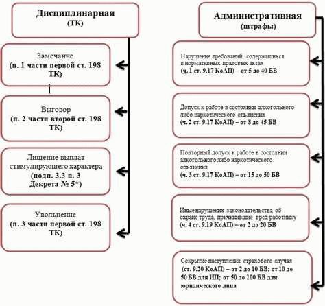 Как предотвратить нарушения законодательства