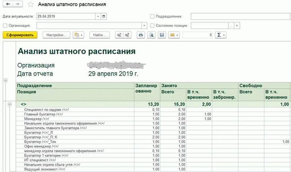 Перерасчет при начислении зарплаты