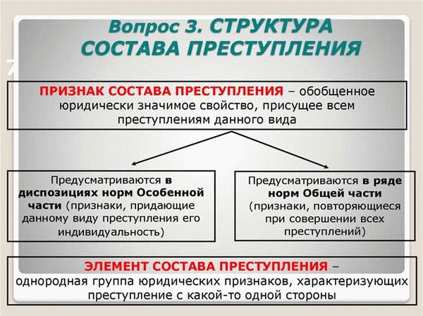 Условное осуждение как мера воздействия