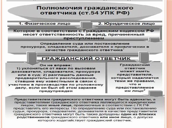 Возвращение судом уголовного дела прокурору