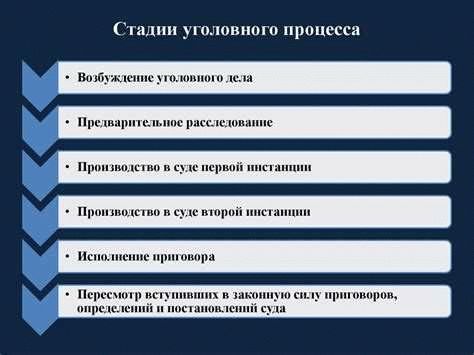  Прекращение уголовного дела или уголовного преследования 