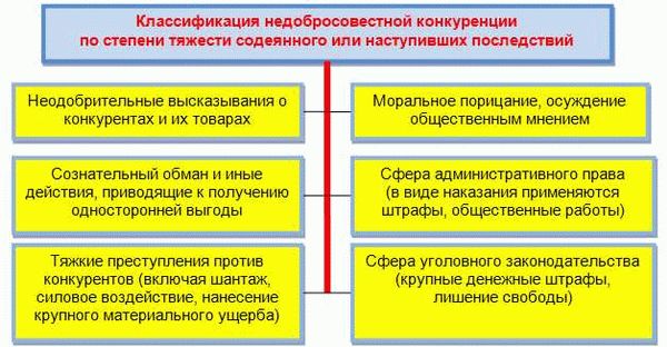 Приобретение и использование исключительного права на средства индивидуализации юридического лица, товаров, работ или услуг