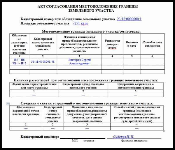 Размер госпошлины и стоимость работ