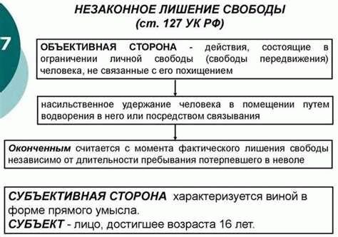 Наказание и ответственность