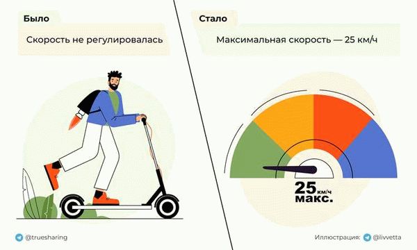 Новые ПДД для самокатов: штрафы и правила