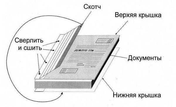 Какую документацию нужно прошивать