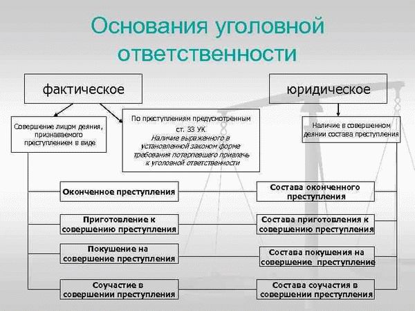 Статья 319 УК РФ: ответственность за преступления против власти