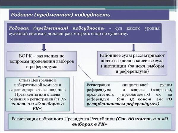 Основные функции ОБЭП