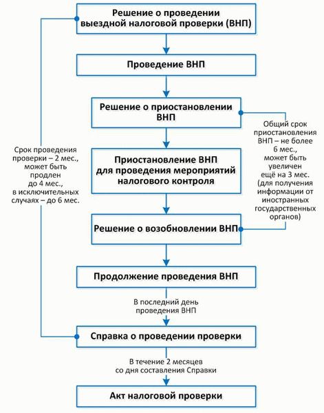 Подготовка необходимых документов