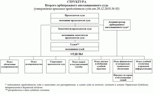 Преимущества судебного штрафа